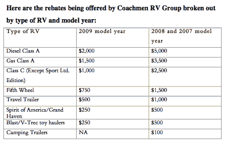 Coachmen Rebate Chart